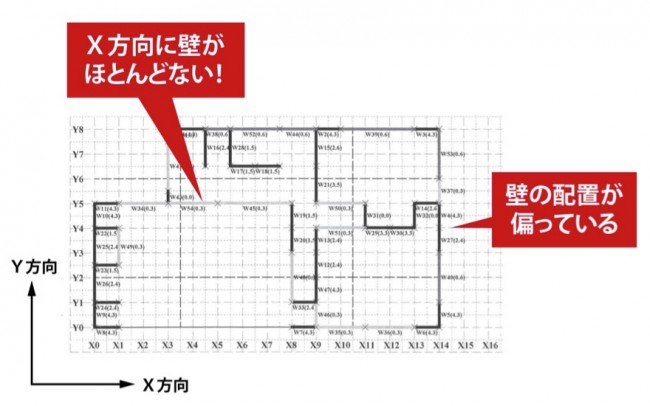 耐震診断書_平面図