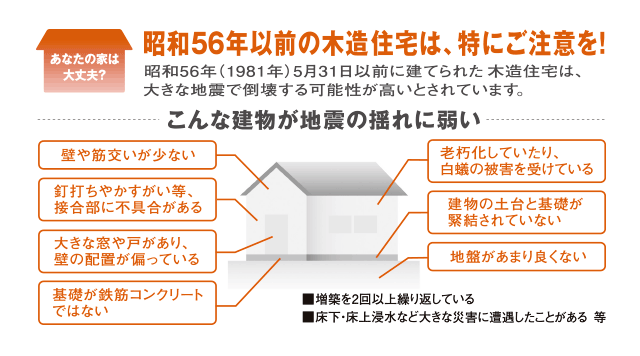 こんな建物が地震の揺れに弱い 