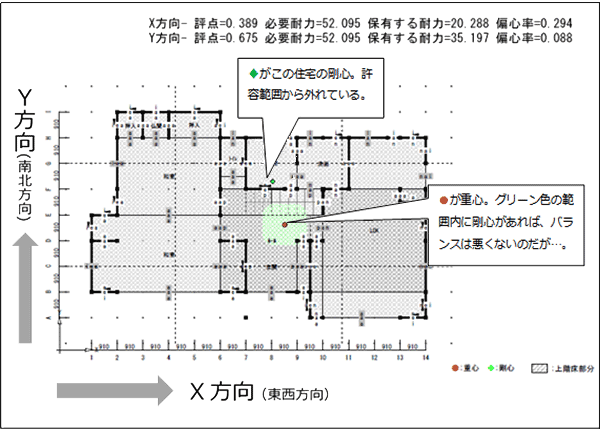図①：耐震診断結果　1階平面図