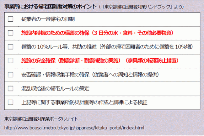 帰宅困難者対策ポイント