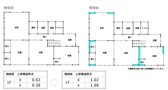 補強計画図