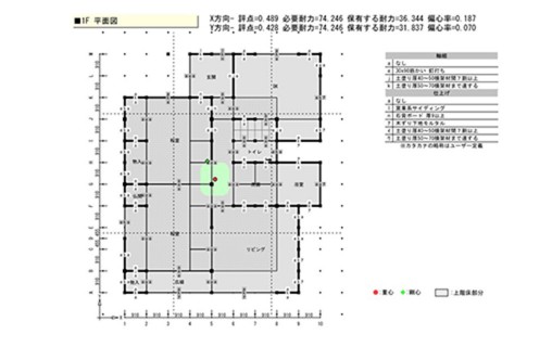 耐震診断イメージ