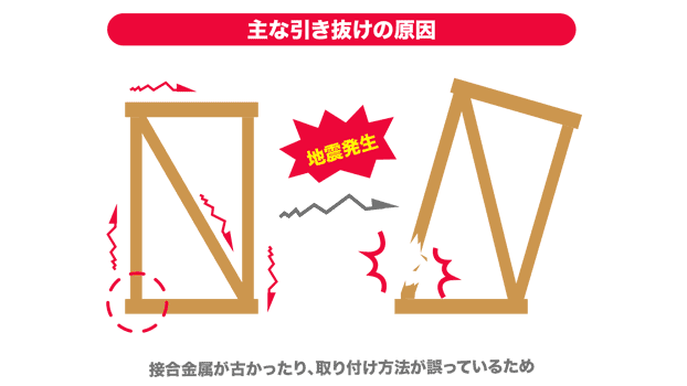 主な引き抜けの原因