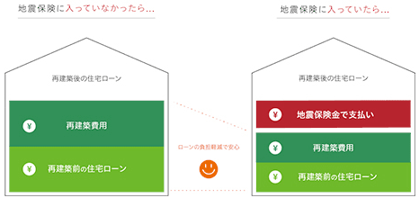 住宅ローン