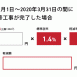 2014年1月1日～2020年3月31日の間に耐震改修工事が完了した場合