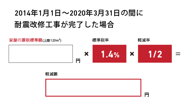 2014年1月1日～2020年3月31日の間に耐震改修工事が完了した場合