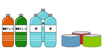 人数分の水や食料