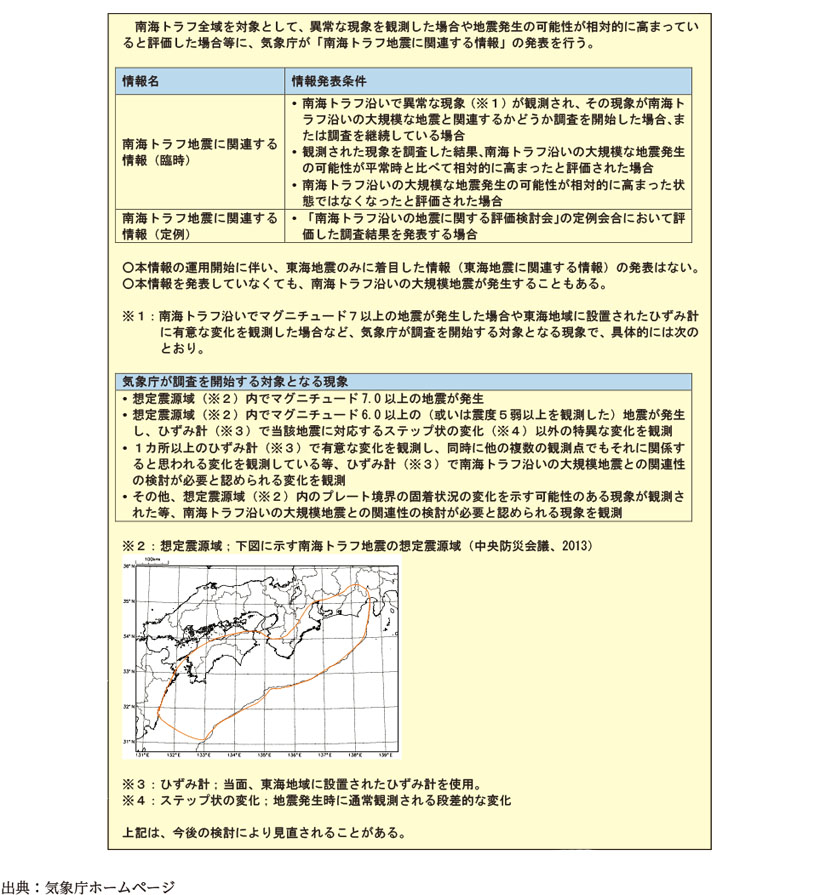 出展：気象庁ホームページ