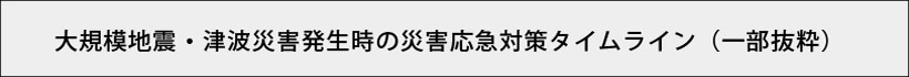 大規模地震・津波災害発生時の災害応急対策タイムライン（一部伐採）