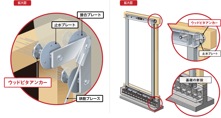 ウッドピタアンカーの拡大図