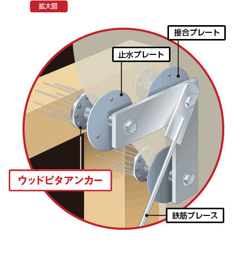 ウッドピタアンカーの拡大図