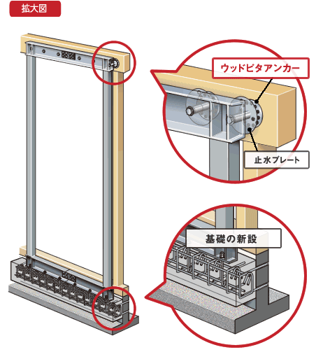 ウッドピタアンカーの拡大図