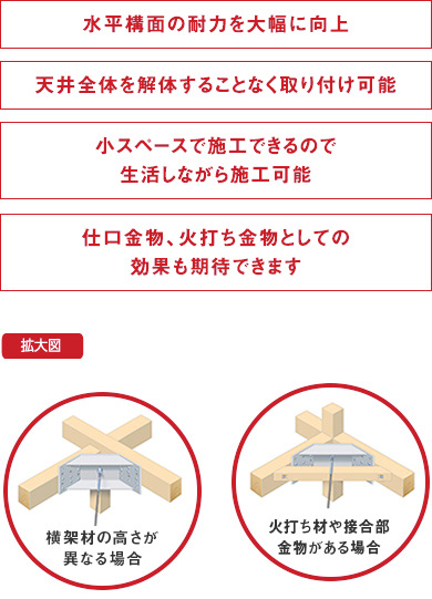 ウッドピタ水平ブレース　特徴