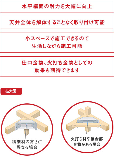 ウッドピタ水平ブレース　特徴