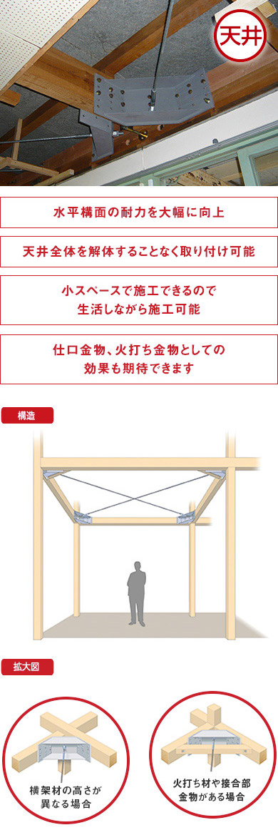 ウッドピタ水平ブレース　構造・特徴