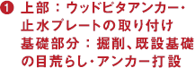 上部 ： ウッドピタアンカー・止水プレートの取り付け 基礎部分 ： 掘削、既設基礎の目荒らし・アンカー打設